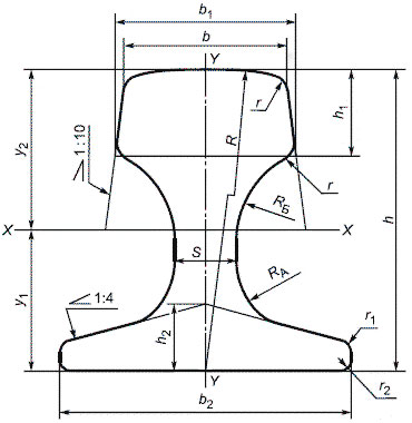 Поперечное сечение рельса КР-120